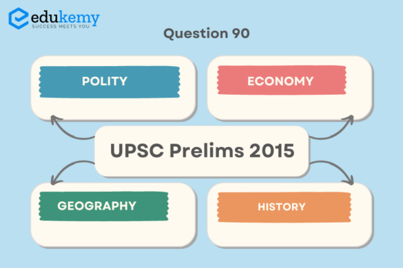 Upsc Prelims Topic Wise Questions Modern History Revolt Of Blog