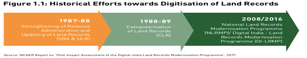 Govt begins groundwork to mechanise sewer cleaning • INS Karanj, the Scorpene-class submarine inducted into service • Gujarat High Court’s guidelines to end menstruation taboo, discriminatory practices • India’s agriculture export subsidy policies come under WTO lens • Land Records Digitization in India • International Lunar Research Station (ILRS) • Bharat Bangla Maitri Bridge • Ramagundam Solar Plant • Working towards climate justice in a non-ideal world – The Hindu • Sticking points in carbon market rules – HinduBusiness Line • Scientific research needs focused funding – The Tribune • India must take the lead in regulating cryptos – Hindu Business Line • Lake Restoration: Two successful model of lake restoration in Rajasthan and Karnataka