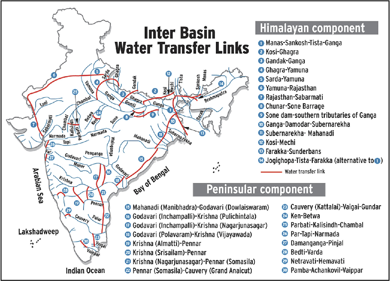 Inter Basin Water Transfer Links
