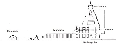 Dravida style of temple architecture