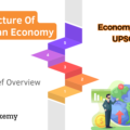 Introduction to Economics