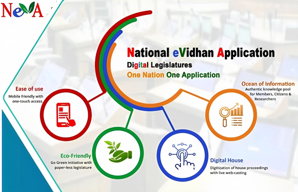 National eVidhan Application