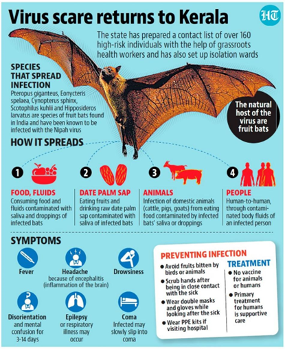 Nipah Virus