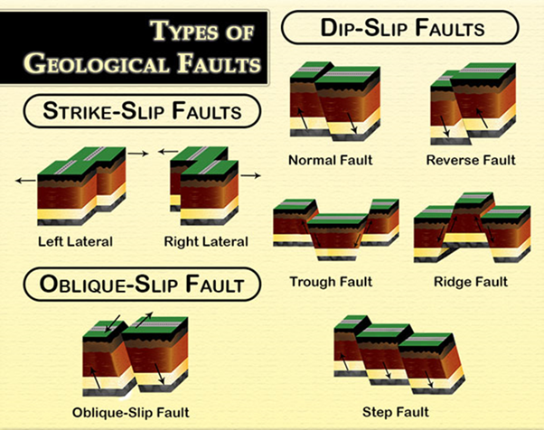 Geological Fault
