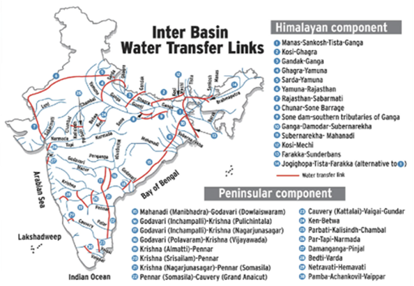 Interlinking of rivers 