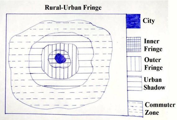 Rural-Urban Fringe