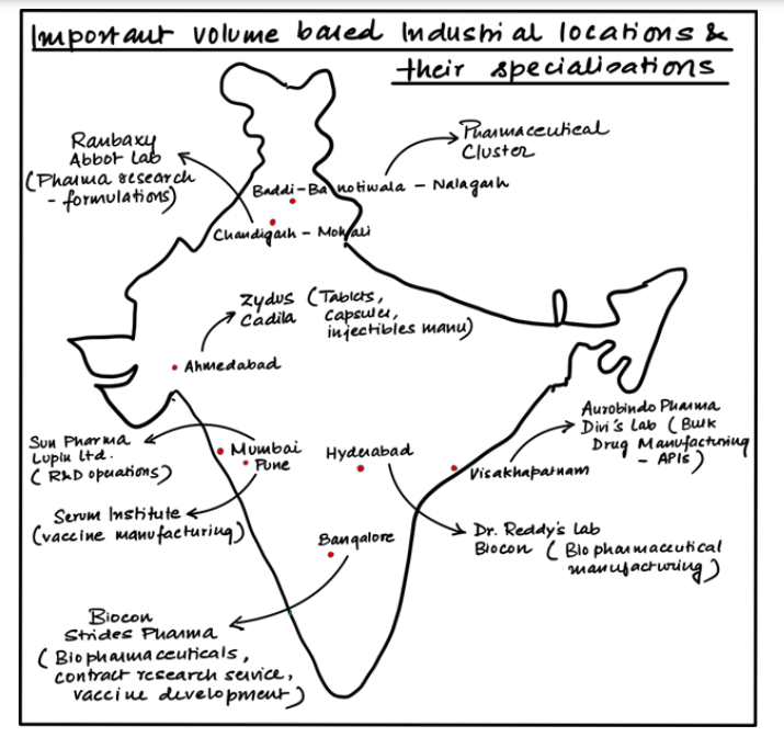 Indian Pharmaceutical Industry