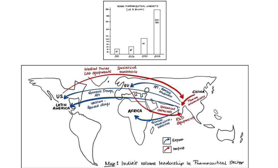 Indian Pharmaceutical Industry