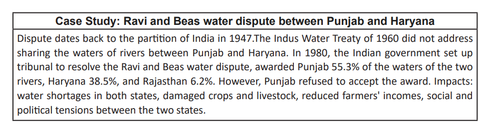 Ravi and Beas water dispute between Punjab and Haryana