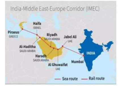 India-Middle East Europe Corridor