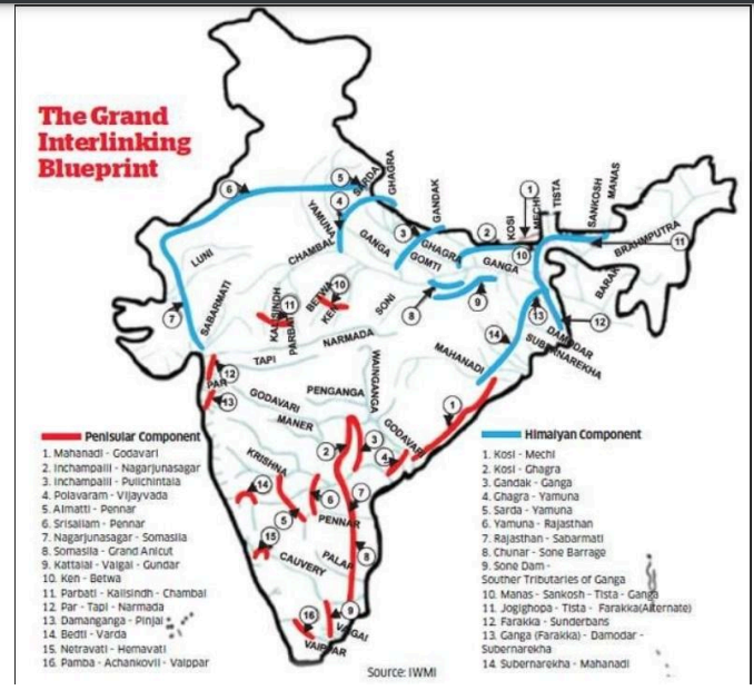 Major river-linking projects of India
