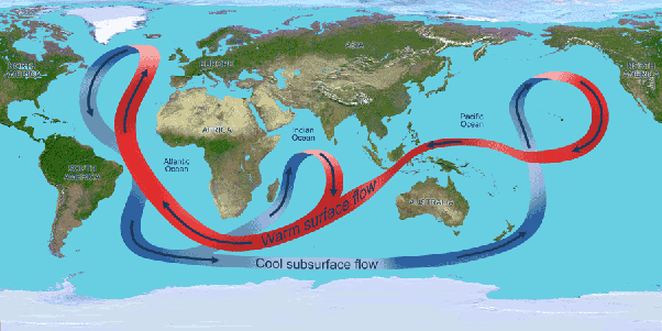 Ocean Current