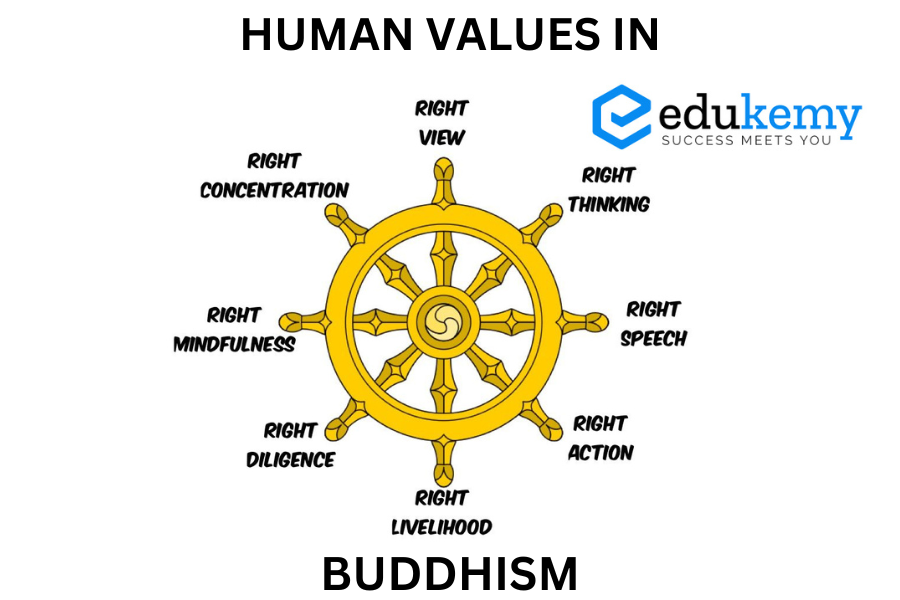 HUMAN VALUES IN BHUDDHISM