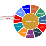 Ethics