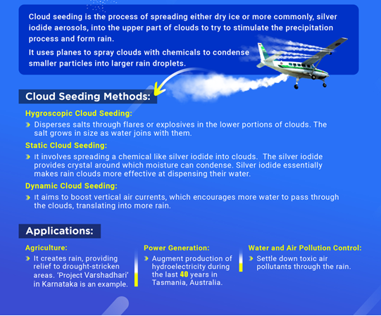 Cloud Seeding Methods