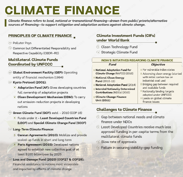 Climate Finance Road to COP29 - UPSC