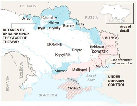 Russia – Ukraine Conflict