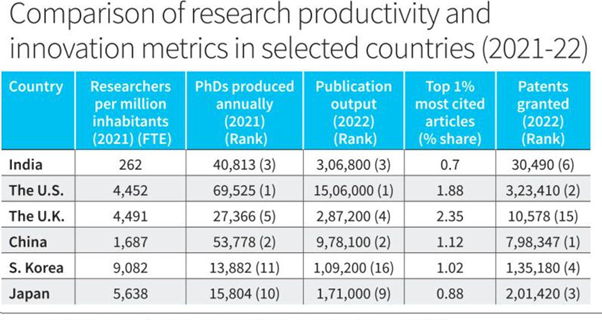 Research Productivity and Innovation metrics 
