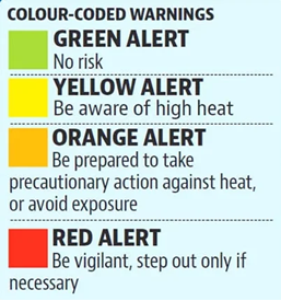 IMD Colour-Coded Warnings