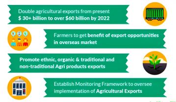 Agri-Export Policy