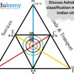 Discuss Ashok Mitra’s classification method of Indian cities – 2021