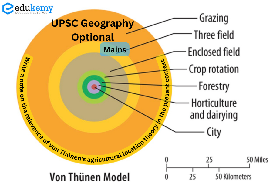 Write a note on the relevance of von Thünen's agricultural location ...