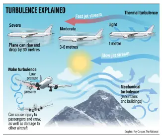Turbulence Explained