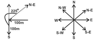 Question 57