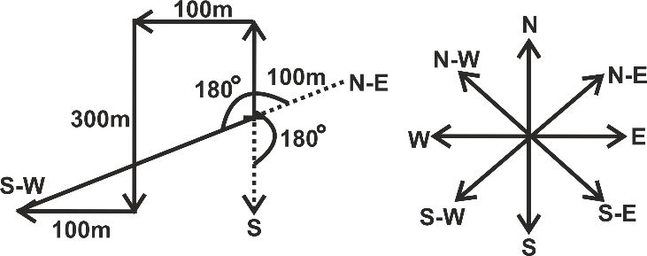 Question 56