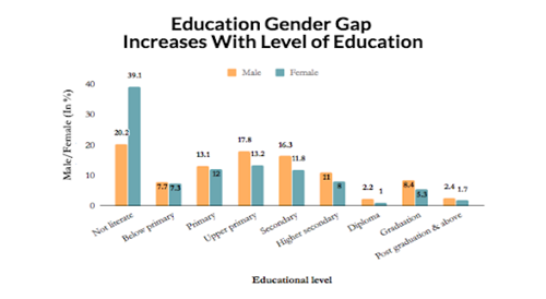  Global Gender Gap Index