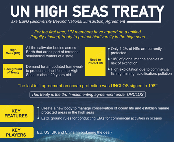 High Sea Treaty