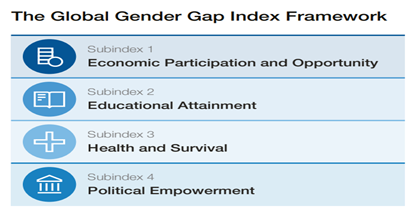  Global Gender Gap Index