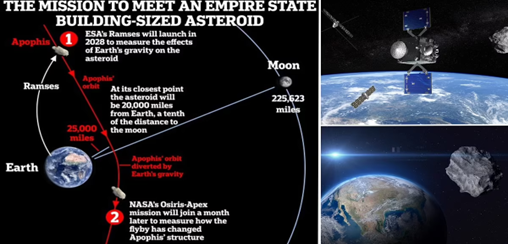 Rapid Apophis Mission for Space Safety (RAMSES)