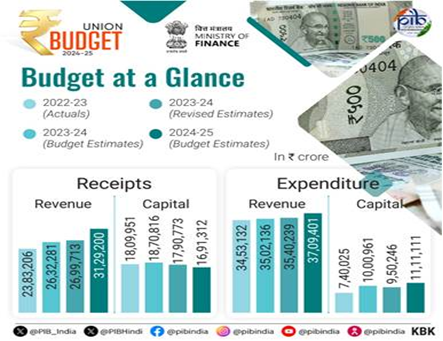 Union Budget 2024-25 – Part I 