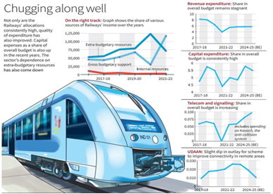 Railway Safety in India