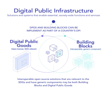 India's Digital Public Infrastructure