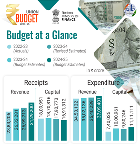 Fiscal Prudence