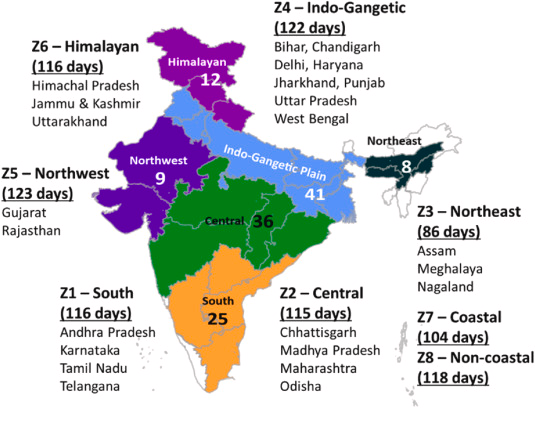 National Clean Air Programme