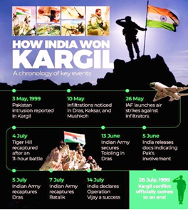 Kargil Vijay Diwas