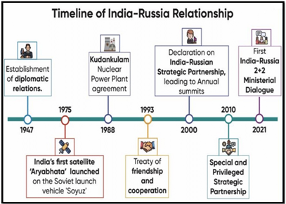 India-Russia