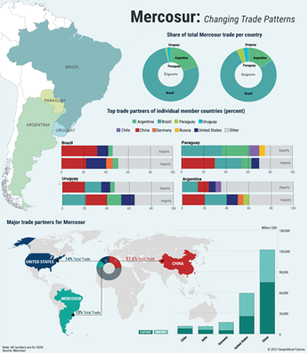 MERCOSUR