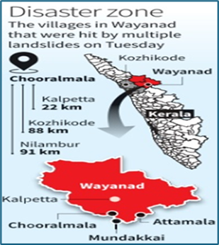 Wayanad Landslide