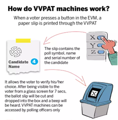 VVPAT