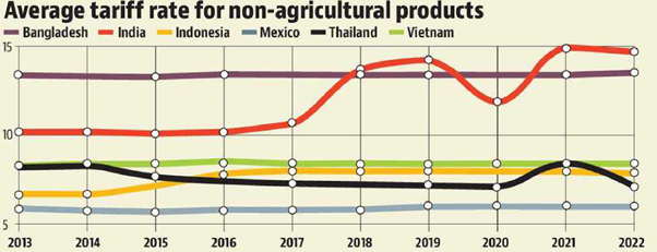 Tariff Rates