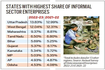 Informal Sector of the Economy