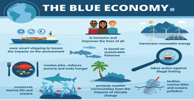 Blue Economy