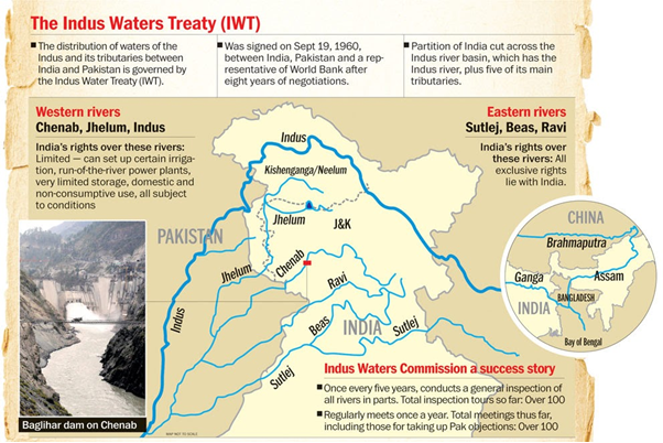 Indus Water Treaty