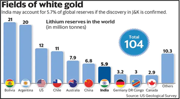 Jammu and Kashmir lithium