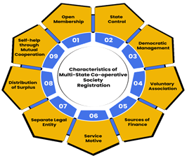 New Schemes for Co-operatives 