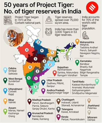 third largest tiger reserve